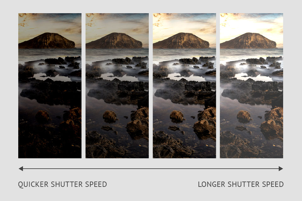 What is Shutter Speed in Photography: Guide for Beginners