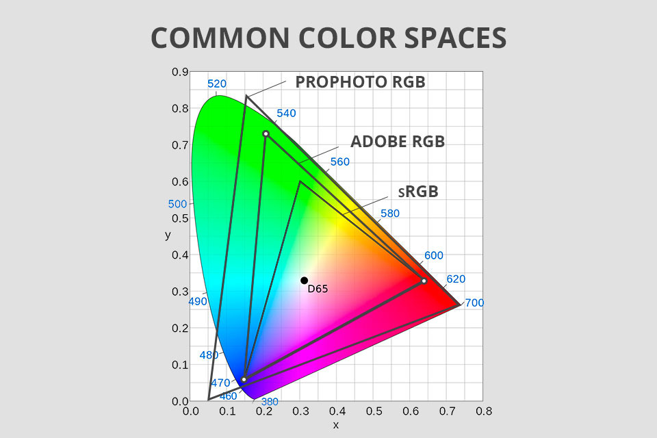 What Is SRGB Emulation Mode And Why Is It Important 43 OFF