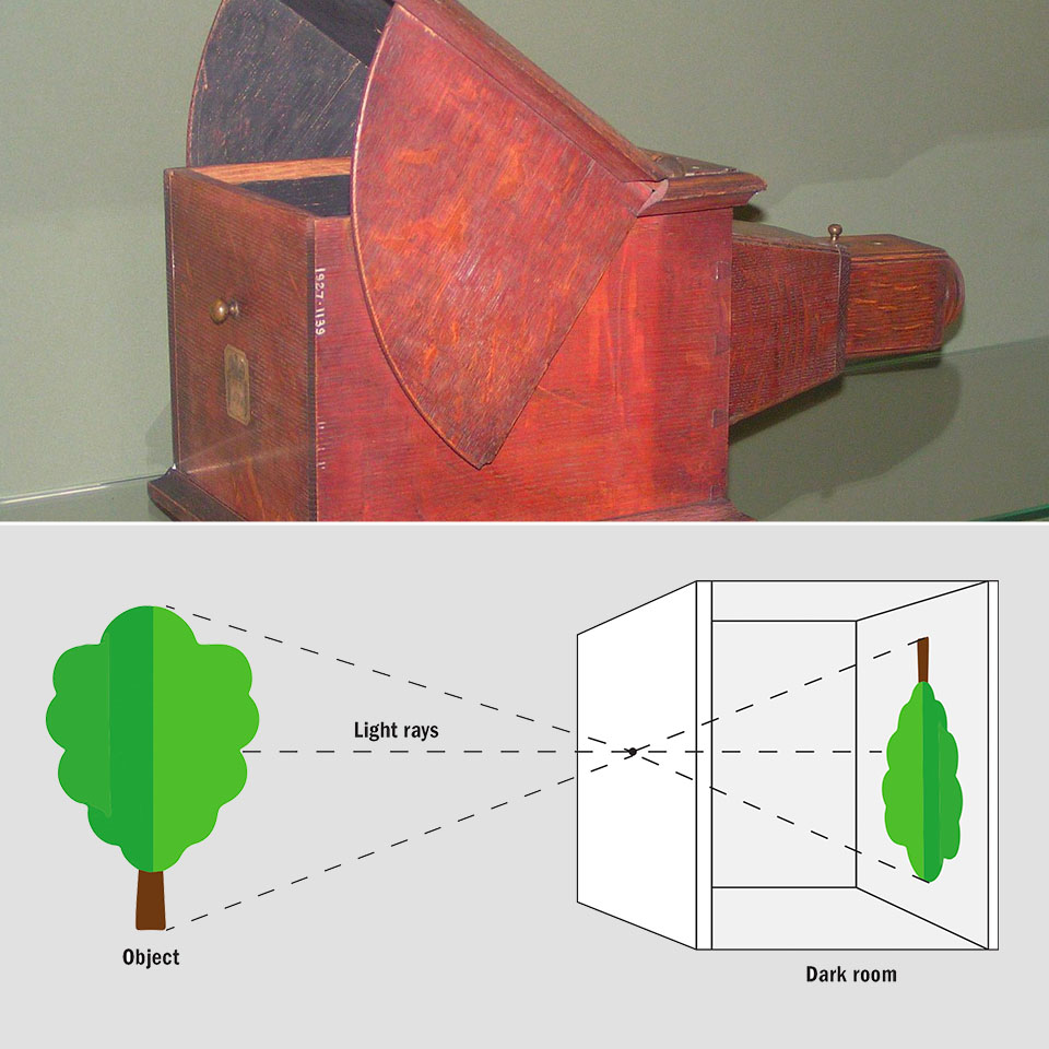when were cameras created camera obscura