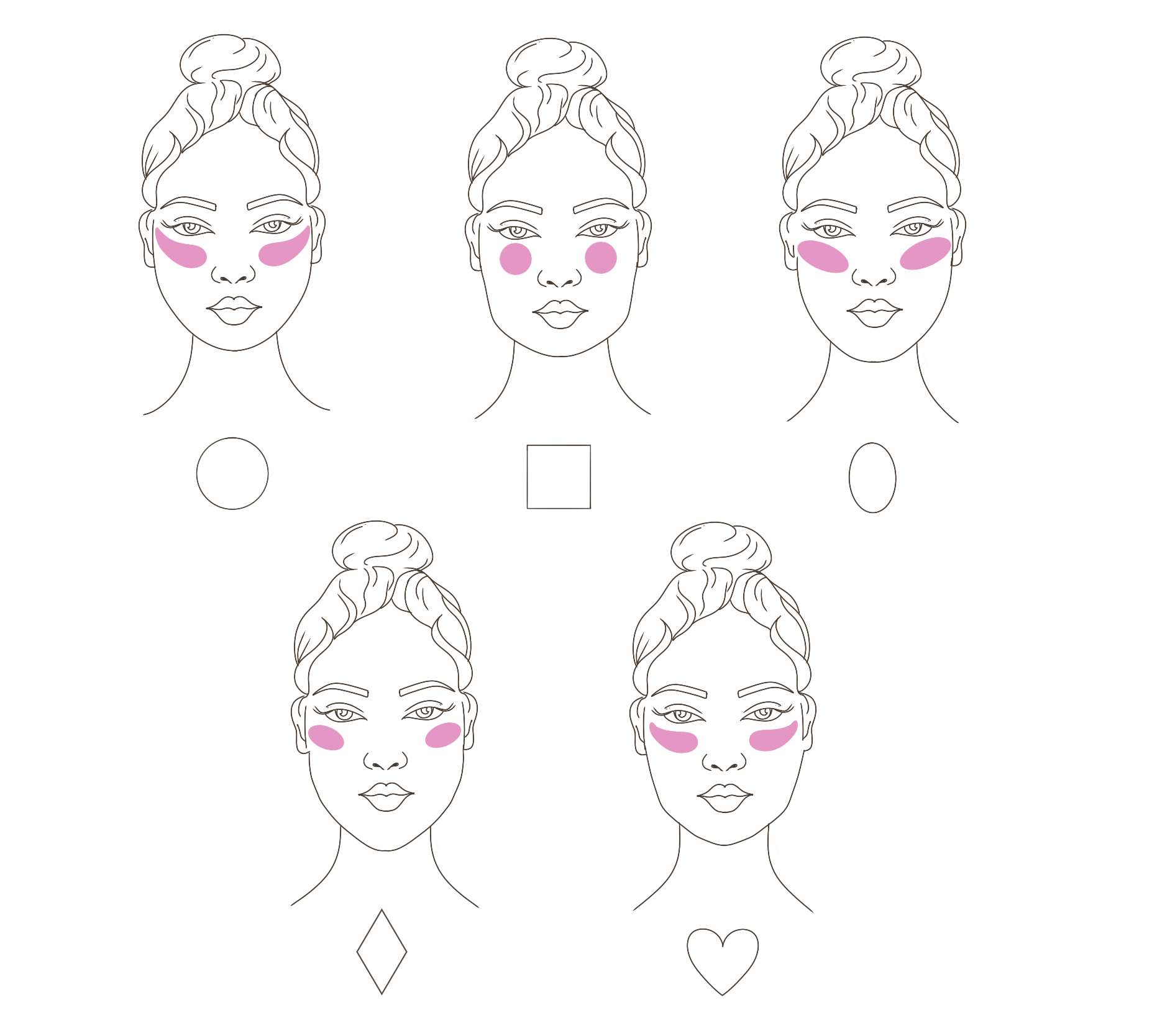 where to put blush
