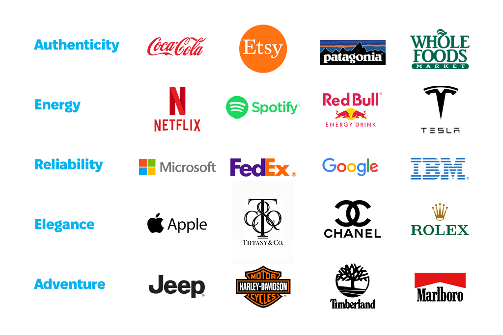 why font for flyer and brand logo matters