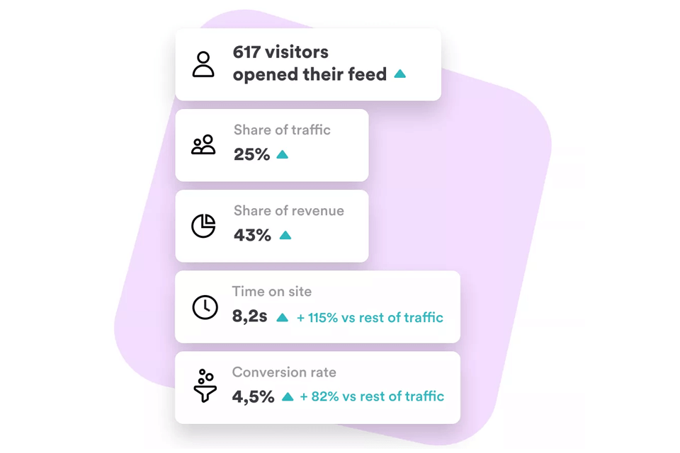 wisepops platform metrics