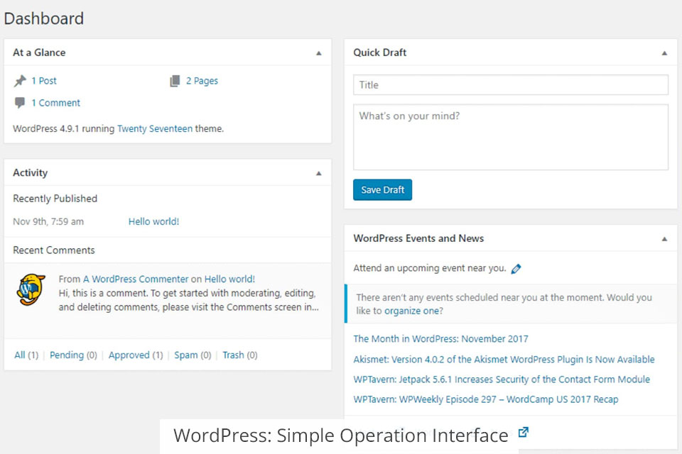 ووردبريس عملية بسيطة واجهة