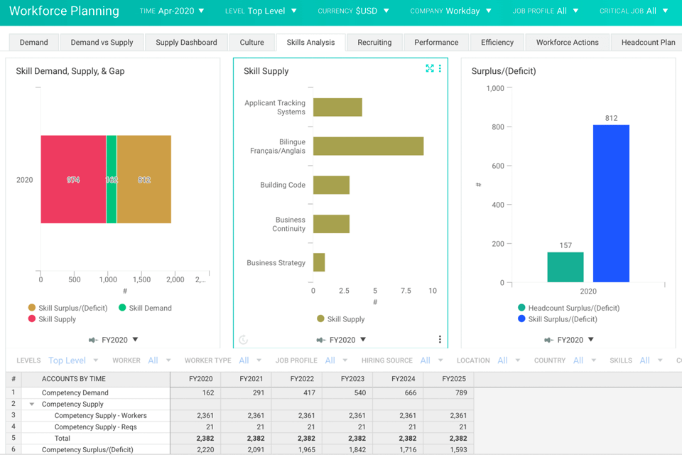 10 Best Performance Management Software to Use in 2024