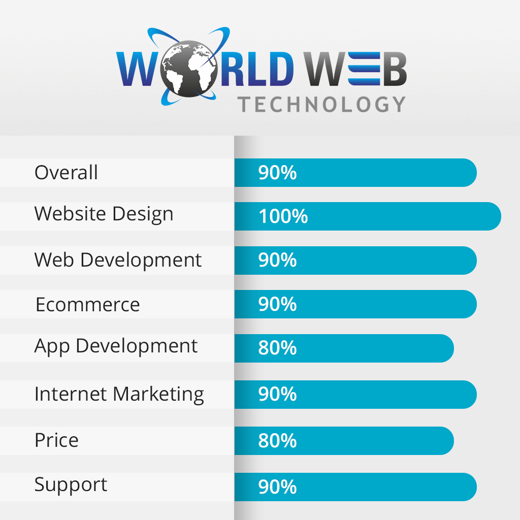 world web technology features