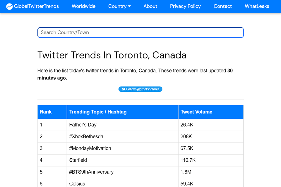 worldwide twitter trends interface