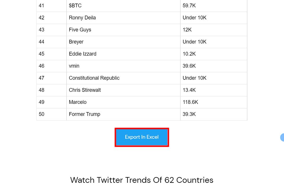 worldwide twitter trends quick export