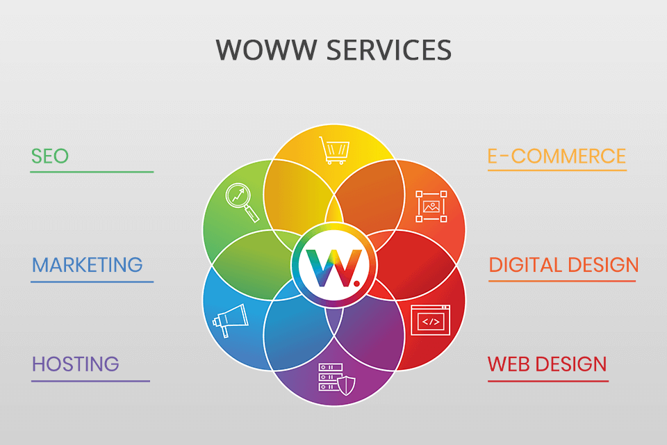 woww services