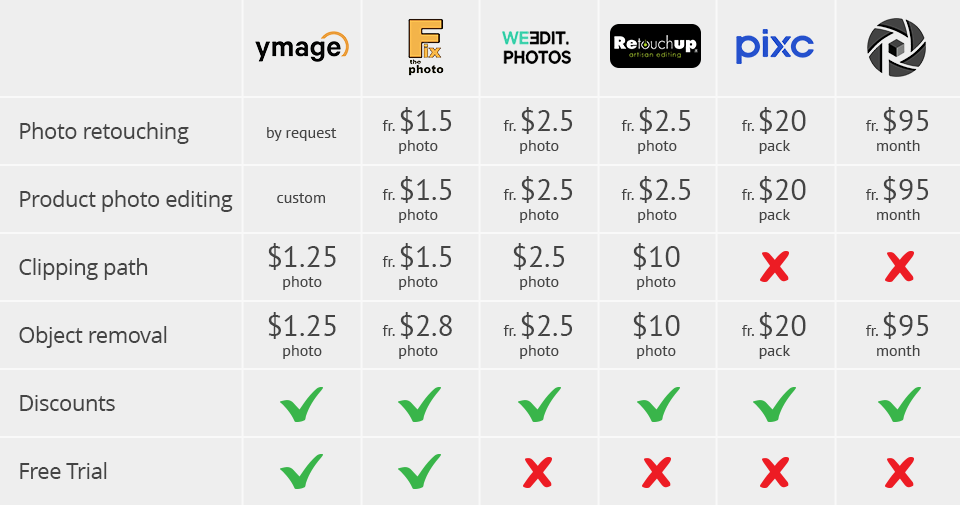 ymage prices comparison