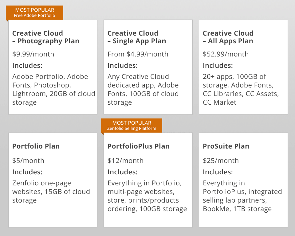 photodirector vs coreldraw price