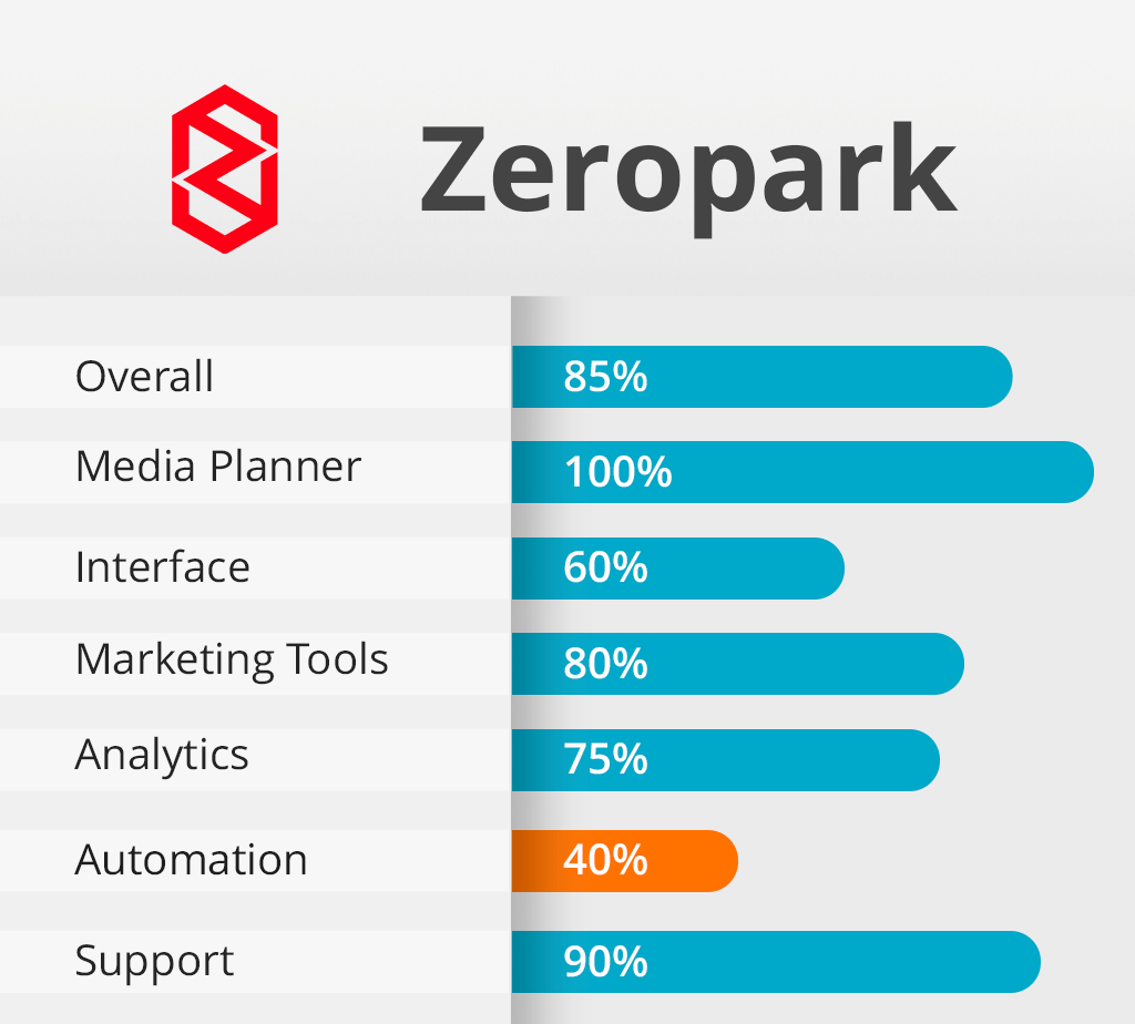 zeropark features