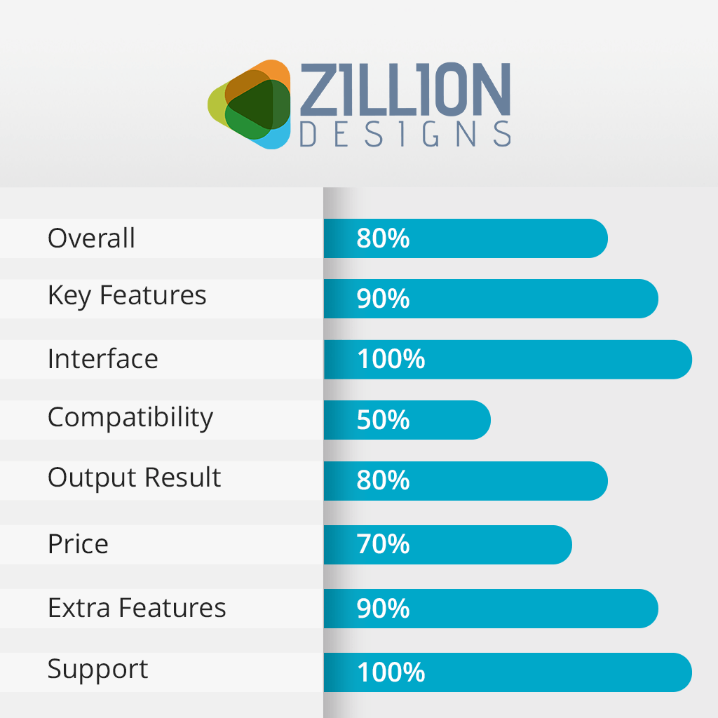 zilliondesigns features