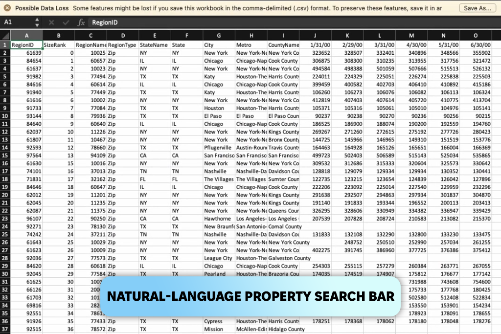 zillow real estate dataset for machine learning