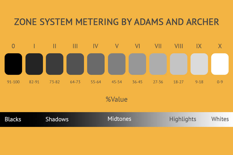 zone system comparison
