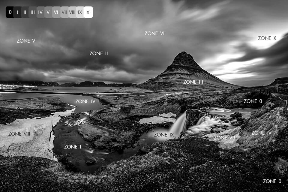 zone system on photography