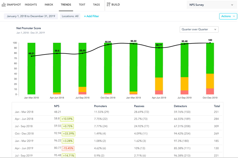 zonka feedback reports and analytics