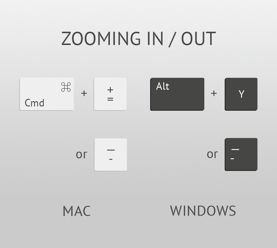 20 Lightroom Keyboard Shortcuts Every Photographer Needs to Know