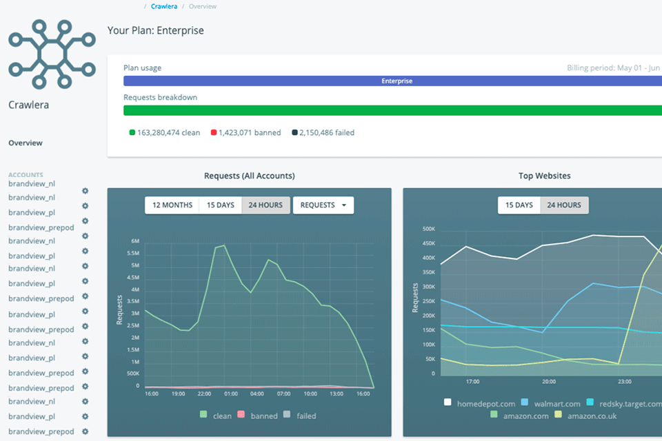 zyte инструмент для сканирования сайта интерфейс