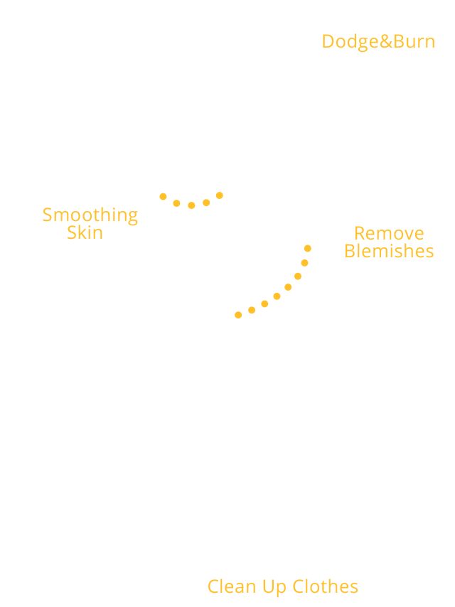 online photoshop service