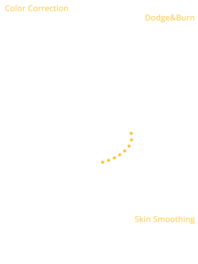 photoshop online service